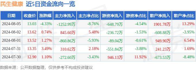 【澳门六开彩天天彩资料免费】_中证广银理财沪港深健康龙头指数上涨1.49%，前十大权重包含中国平安等