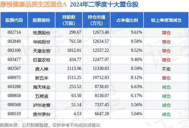 【新澳门精准资料大全管家婆料】_8月5日超讯通信跌5.88%，长城健康生活混合A基金重仓该股