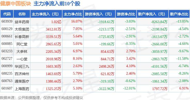 【2024澳门码今晚开奖结果】_立足供应链优势，京东健康净利润率强势增长