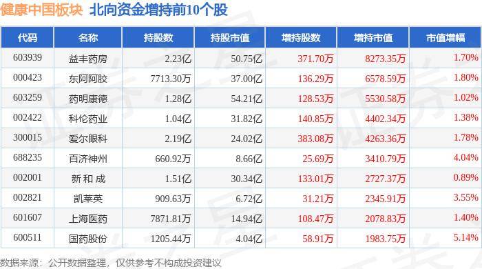 【2O24年澳门今晚开码料】_创业慧康：中标丹阳市全民健康信息平台建设项目，中标金额19800000元