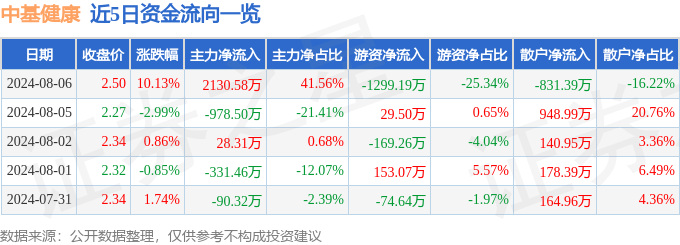 【2024澳门免费精准资料】_我省表彰卫生健康系统20名先进个人