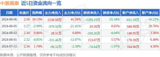 【澳门平特一肖100%免费】_国泰大健康股票A近一周下跌0.36%