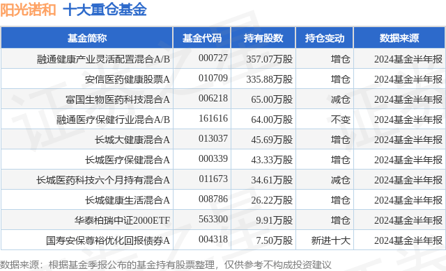 【澳门平特一肖100%免费】_国泰大健康股票A近一周下跌0.36%