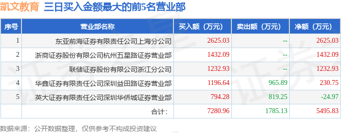 🌸2024年澳门一肖一码期期准🌸_股票行情快报：全通教育（300359）8月13日主力资金净卖出322.01万元