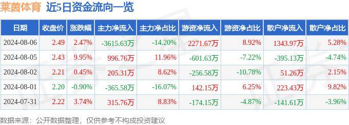 ✅澳门一码一肖一特一中2024✅_天空体育：布莱顿也有意凯尔特人中场奥赖利，尚未达协议仍在谈判