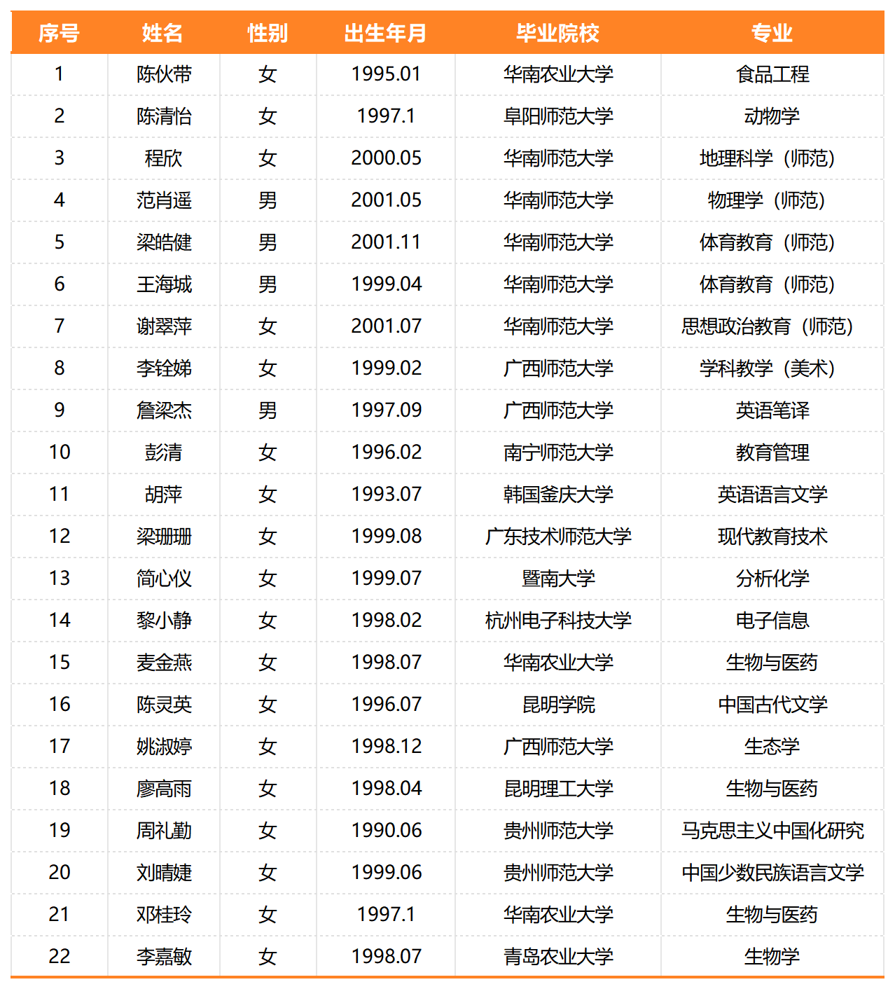 🌸澳门今晚必中一肖一码准确9995🌸_上海实施新时代基础教育扩优提质行动