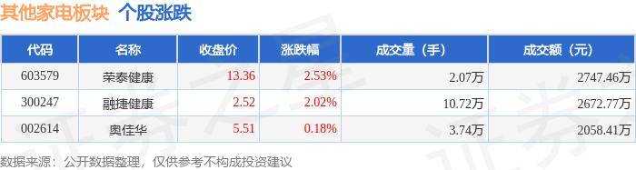 【7777888888精准管家婆香港】_股票行情快报：均瑶健康（605388）8月12日主力资金净卖出62.78万元