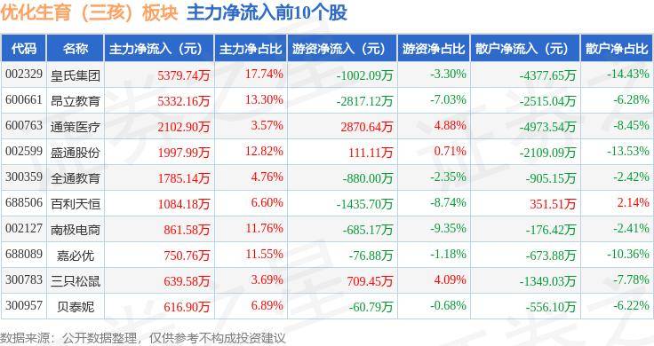 🌸2024新澳门资料大全免费新鼬🌸_康保优化资源配置加快教育项目建设