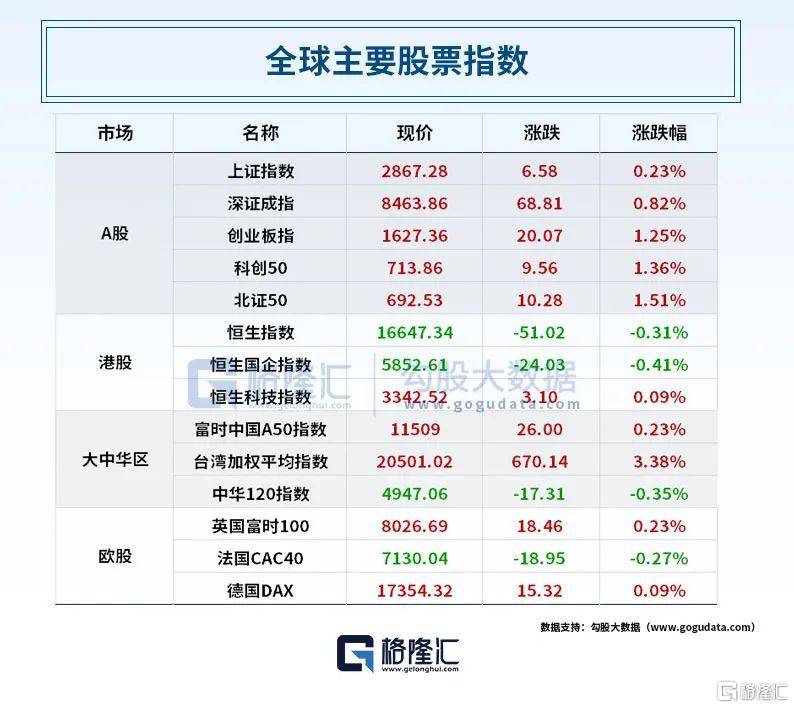 【澳门赛马会资料最准一码】_华邦健康：合计持有普瑞金13.19%股权及谱新生物8.99%股权