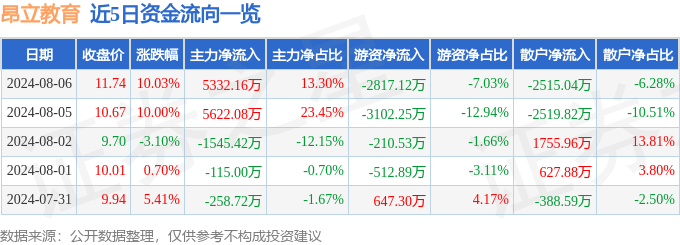 ✅2024新澳免费资料大全✅丨安徽12人！安徽省教育厅遴选结果公示