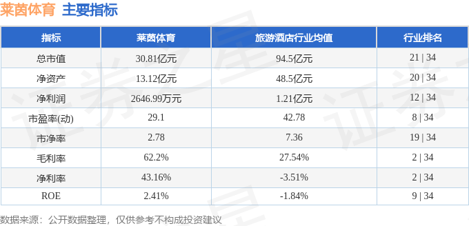 ✅管家婆一码中一肖资料大全✅_甘肃首个国家级综合体育训练项目通过竣工验收