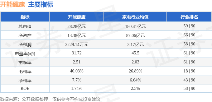 【澳门最准一肖一码一码配套成龙W】_仙乐健康（300791）8月9日主力资金净卖出632.48万元