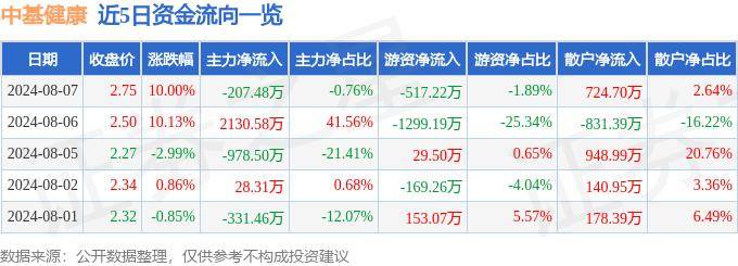 【2024澳门天天六开彩免费资料】_【华证ESG】华人健康（301408）获得CC评级，行业排名第21