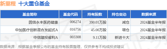 【2024澳门今天晚上开什么生肖】_股票行情快报：美年健康（002044）8月12日主力资金净买入27.52万元