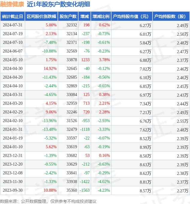 【4777777最快香港开码】_天弘医疗健康混合A近一周上涨0.12%