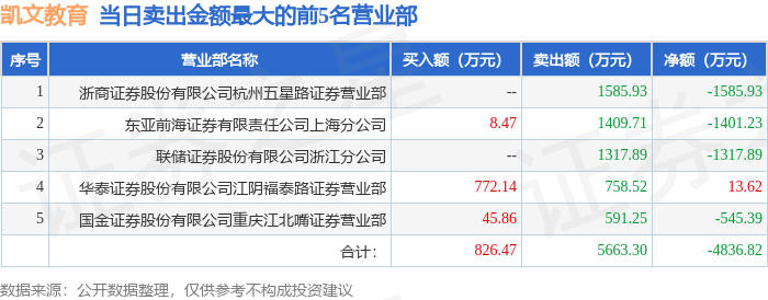 🌸2024澳彩管家婆资料传真🌸_源宇宙教育（01082.HK）8月6日收盘跌2.4%