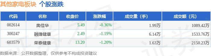 【新澳彩资料免费资料大全33图库】_江西东来教育科技有限公司成为上饶卫生健康职业学院2024-2025学年度高职教材采购项目（第三次）中标人