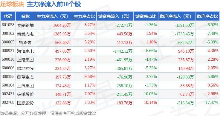 ✅澳门一码中精准一码免费中特✅_篮球板块8月9日跌0.51%，金陵体育领跌，主力资金净流出628.18万元