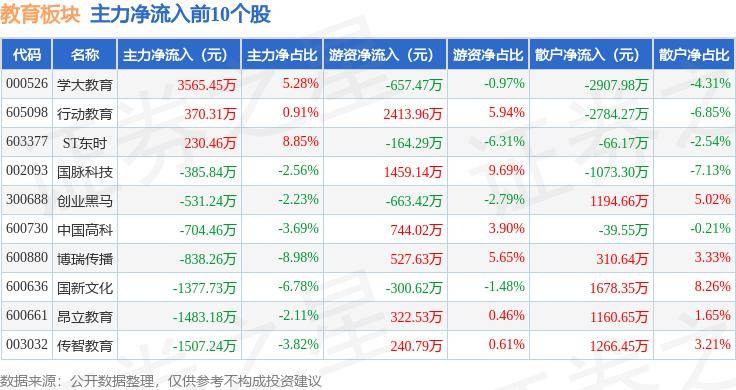 🌸澳门今一必中一肖一码一肖🌸_华为产业链板块8月6日涨1.23%，全通教育领涨，主力资金净流出12.08亿元