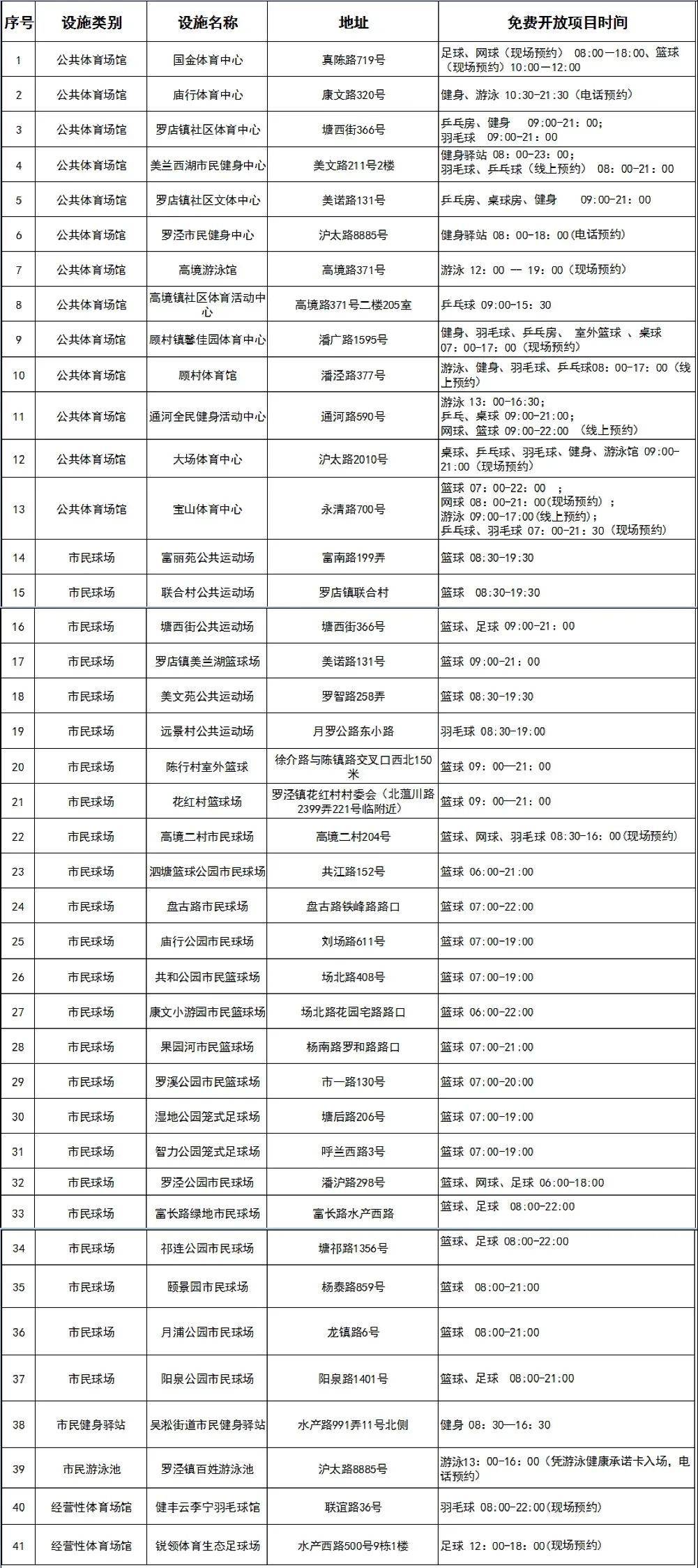 ✅澳门王中王100%期期中✅_中证沪深港体育产业指数报1225.47点，前十大权重包含中体产业等