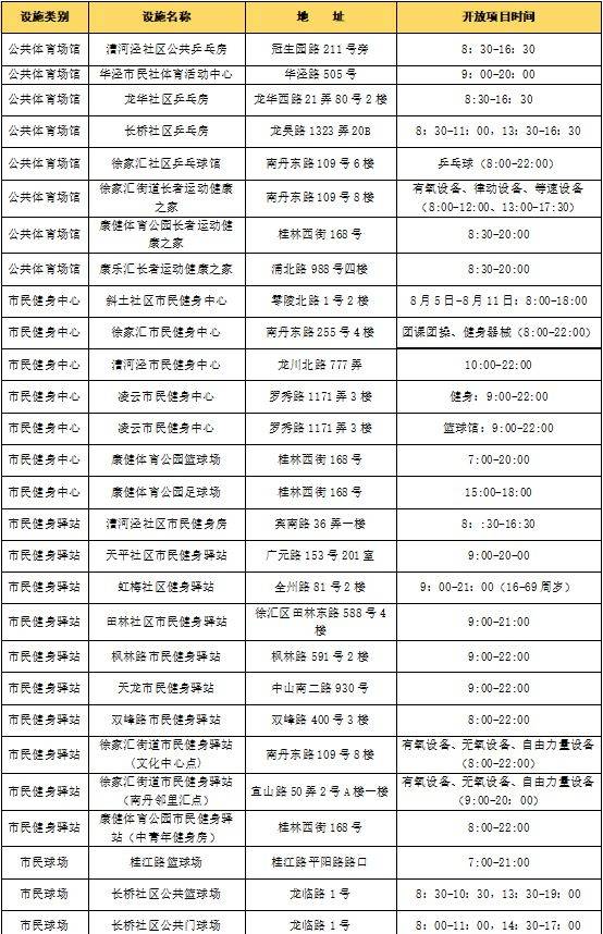 ✅新澳彩资料免费资料大全33图库✅_上海体育学院录取标准