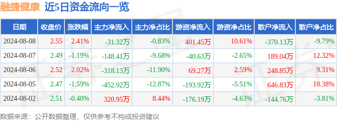 【管家婆一码中一肖资料大全】_南向资金8月22日持有梅斯健康市值4903.85万港元，持股比例占4.6%