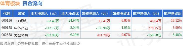 ✅2023管家婆资料正版大全澳门✅_离石区教育体育局公示