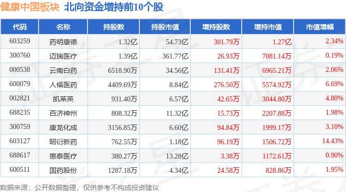 【管家婆一肖一码中100%命中】_中欧医疗健康混合C近一周下跌0.93%