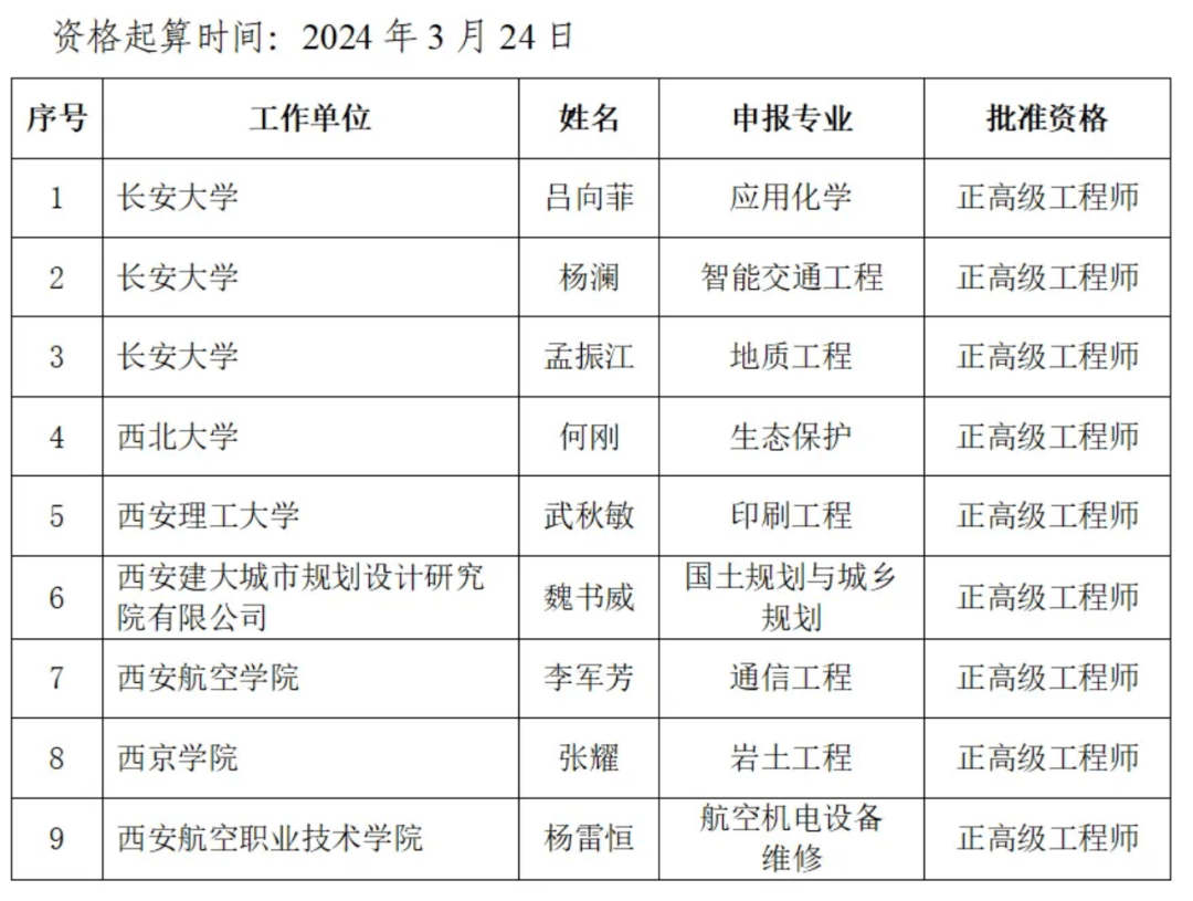 🌸澳门六开彩资料免费大全今天🌸_山西省2024年下半年高等教育自学考试省内转考及省际转考（转出）公告