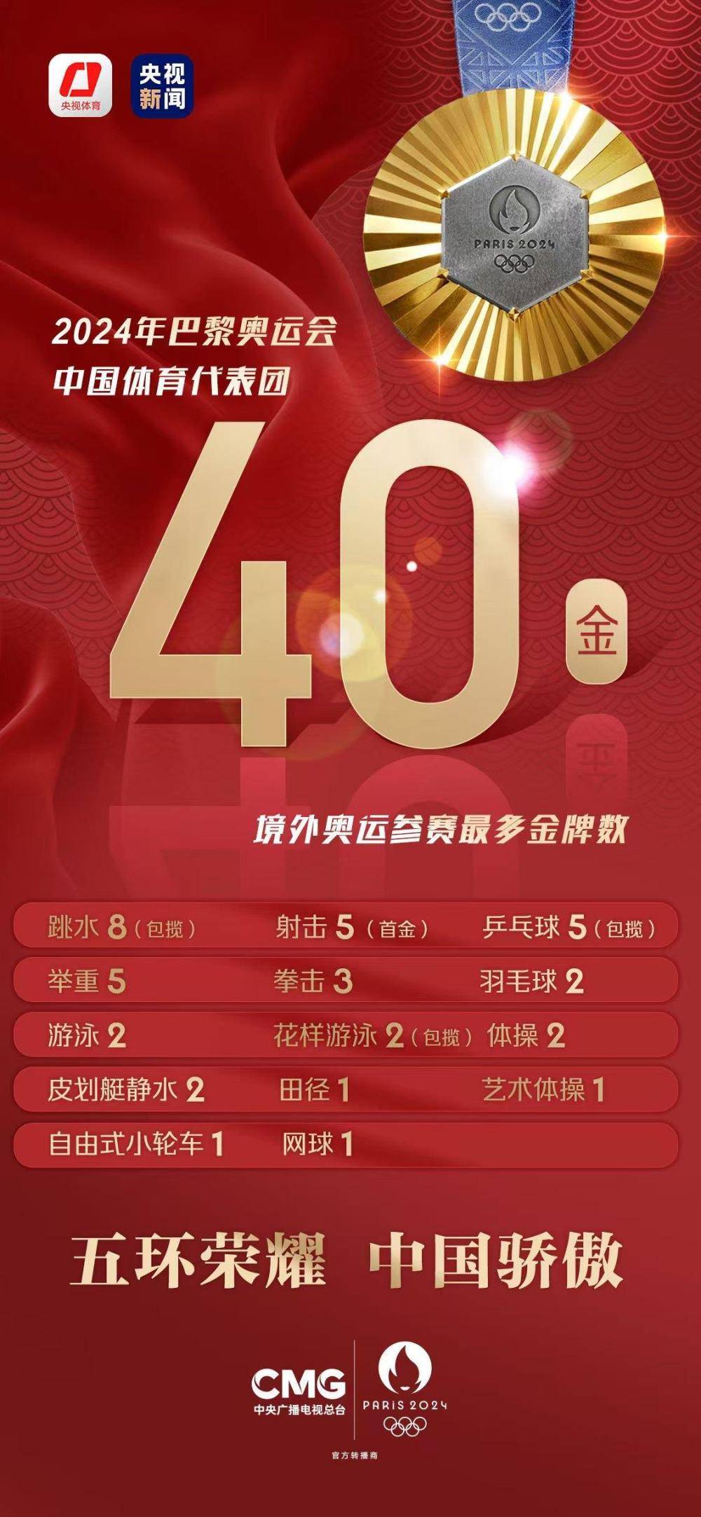 ✅2024澳门今晚开什么✅_中国体育代表团再添一金（赛场速递）