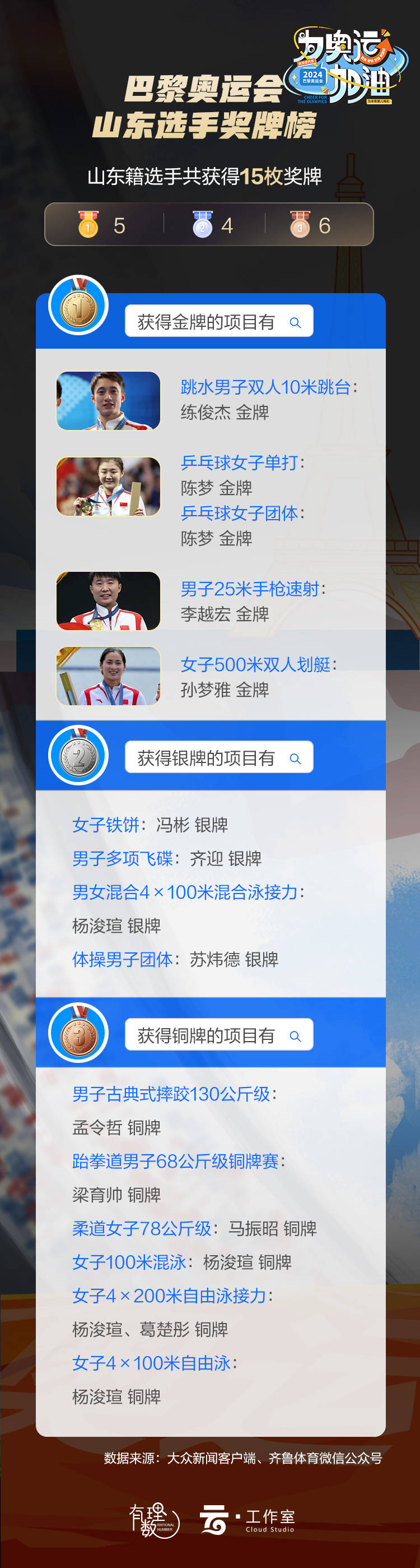 ✅2024新澳彩料免费资料✅_为体育氪金，这届年轻人来真的