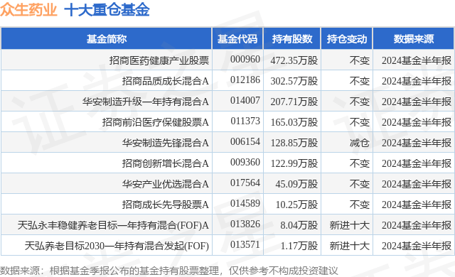 【2024澳门资料正版大全一肖中特】_【华证ESG】国新健康（000503）获得B评级，行业排名第26