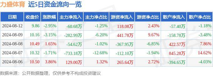 ✅2024新澳门天天开好彩大全✅_青岛时尚体育季2024“体彩杯”第二届青岛之夏全国海钓精英（刀鲅）挑战赛完赛