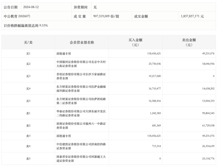 ✅7777788888新澳门正版✅丨中证沪港深中国教育主题指数报606.41点，前十大权重包含中公教育等