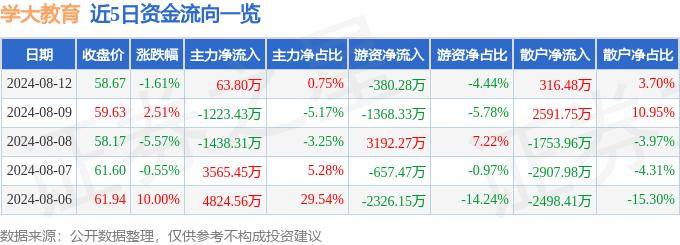 🌸2024新澳彩资料免费资料大全🌸_中国职业教育（01756.HK）8月6日收盘涨3.77%