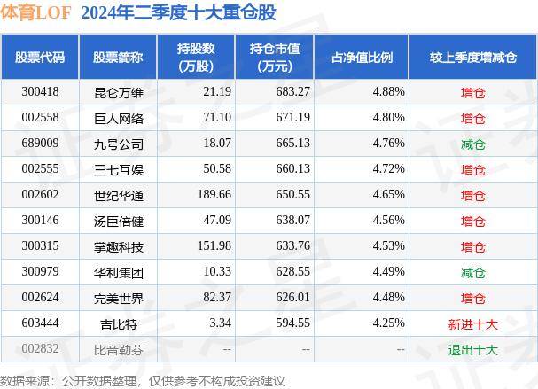 ✅正版资料免费资料大全✅_巴黎奥运全球吸睛，看抖音玩转“体育营销”