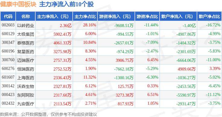 【7777788888王中王中王】_卫宁健康：公司已预约2024年8月29日披露2024年半年度报告，关于二季度经营情况，请届时查阅