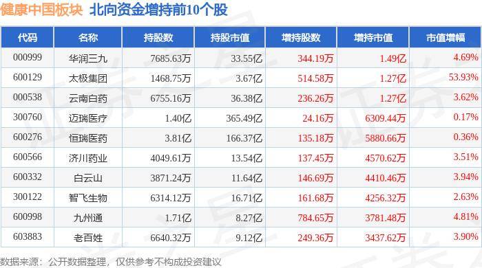 【管家婆一码一肖资料大全五福生肖】_8月5日基金净值：摩根健康品质生活混合A最新净值3.0028，跌0.45%