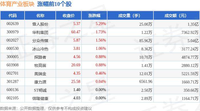 ✅2024澳门资料免费大全✅_体育早餐8.23|C罗破门利雅得胜利首战1-1 孙颖莎龙道一记大功