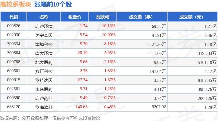 ✅2024年澳门免费资料✅丨教育部启动第二批“国优计划”试点 香港地区高校首次加入