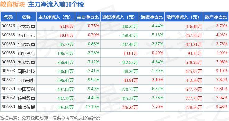 ✅澳门天天开彩期期精准✅丨行动教育振幅16.11%，2机构龙虎榜上净卖出2100.13万元