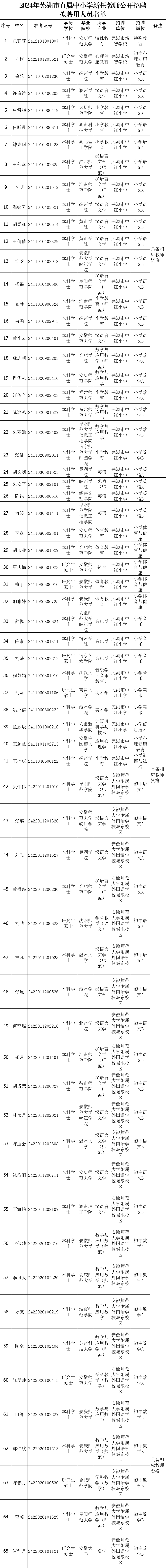 🌸澳门今晚一肖码100准管家娶🌸_星湖学校获重庆基础教育校本教研典型案例一等奖