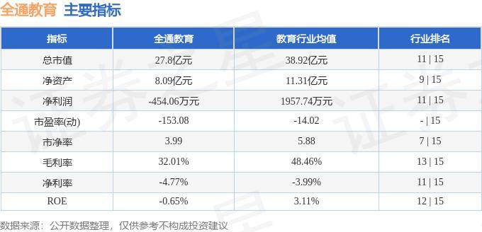 🌸2024澳门正版资料免费🌸_辰林教育（01593.HK）8月14日收盘涨0.68%