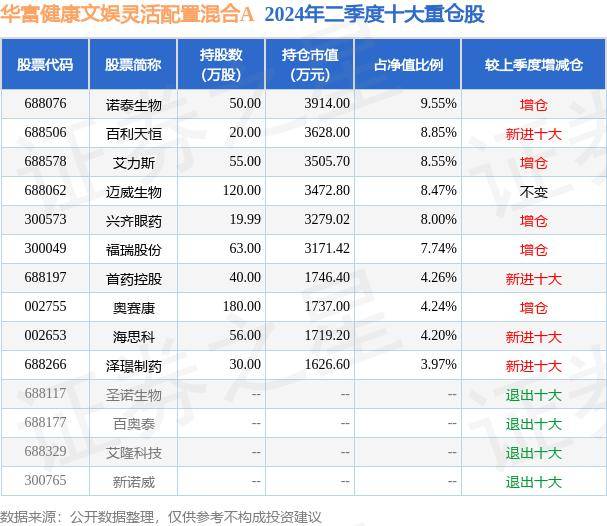 【管家婆一肖一码必中一肖】_异动快报：名臣健康（002919）8月6日9点56分触及涨停板