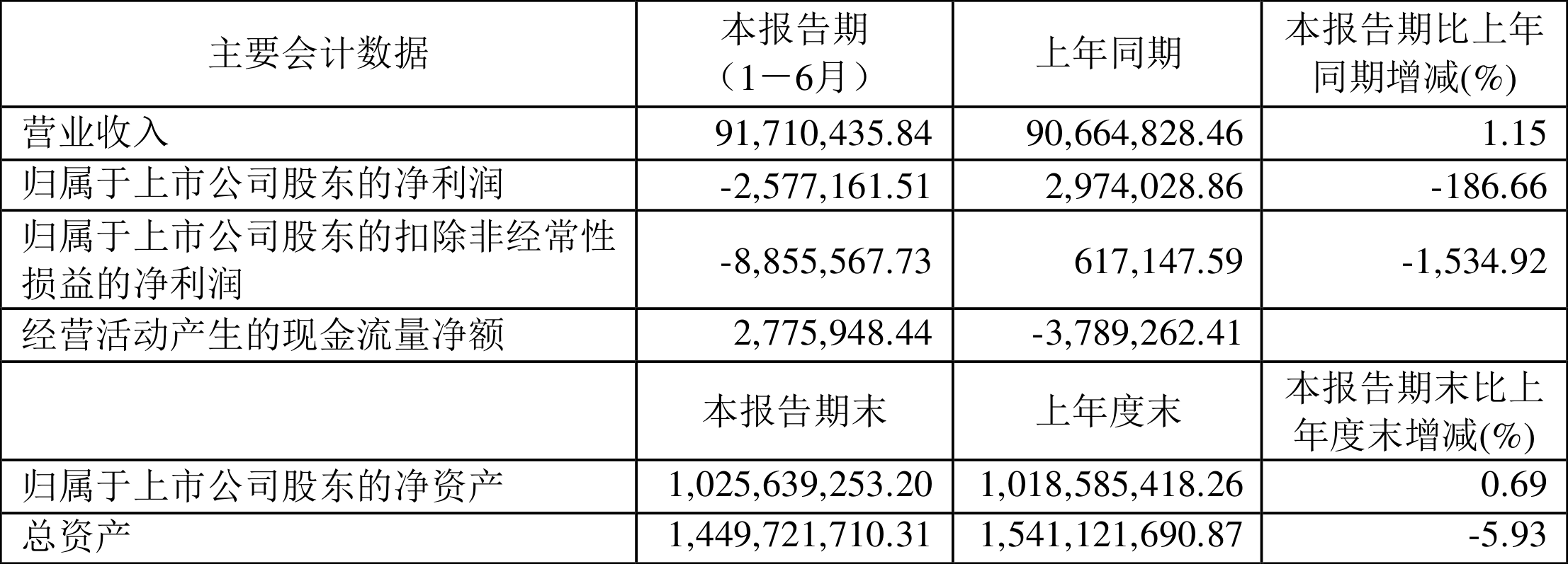 🍁2O24澳彩管家婆资料传真🍁丨通化县吉途文化旅游集团有限公司 54 万元竞得通化县兴林镇大荒沟村商业服务业用地