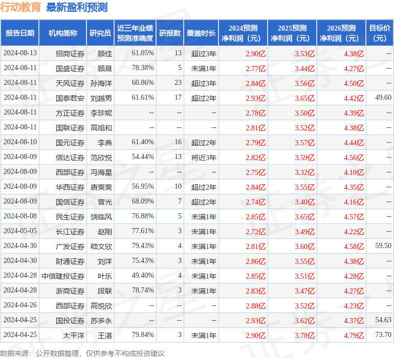 🌸澳门管家婆一肖一码100精准🌸_股票行情快报：豆神教育（300010）8月16日主力资金净买入9.12万元