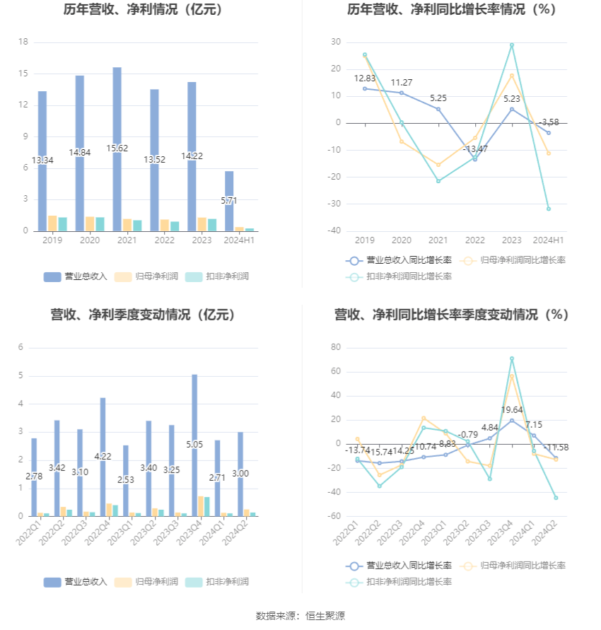 ✅新澳门一码一肖一特一中✅_国务院发文，事关餐饮住宿、养老托幼、文旅体育等服务消费