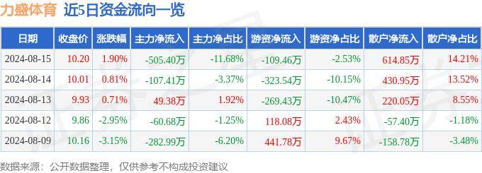 ✅管家婆三肖一码一定中特✅_李宁在体育大年稳住了