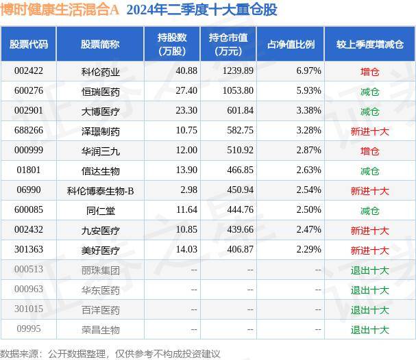 🌸新澳门正版资料免费看🌸丨倡导绿色生活，石门街红星联兴社区推动垃圾分类工作