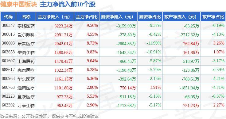 【澳门一肖一码一必中一肖精华区】_中基健康10.0%涨停，总市值21.21亿元